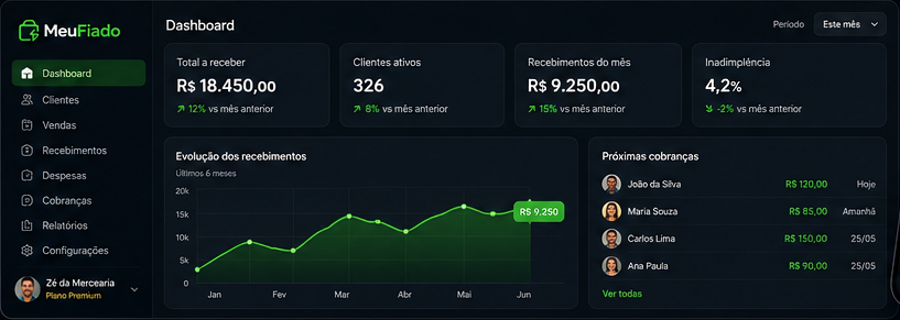 Dashboard MeuFiado